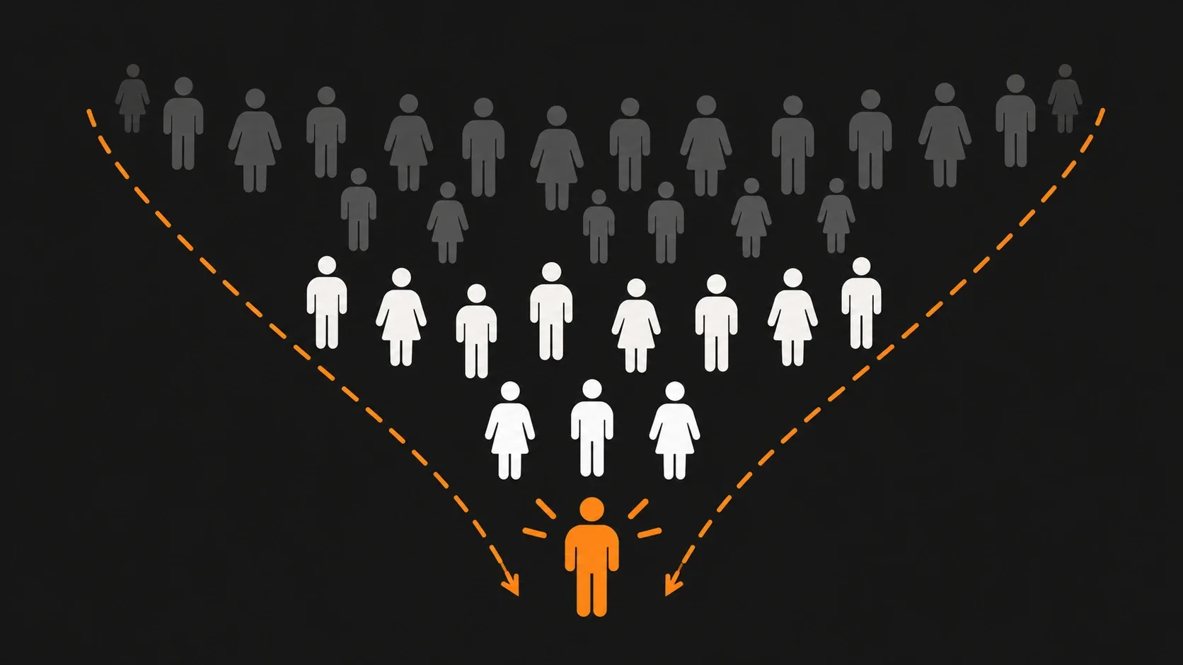 User funnel