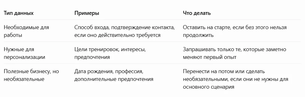 Three categories in a table